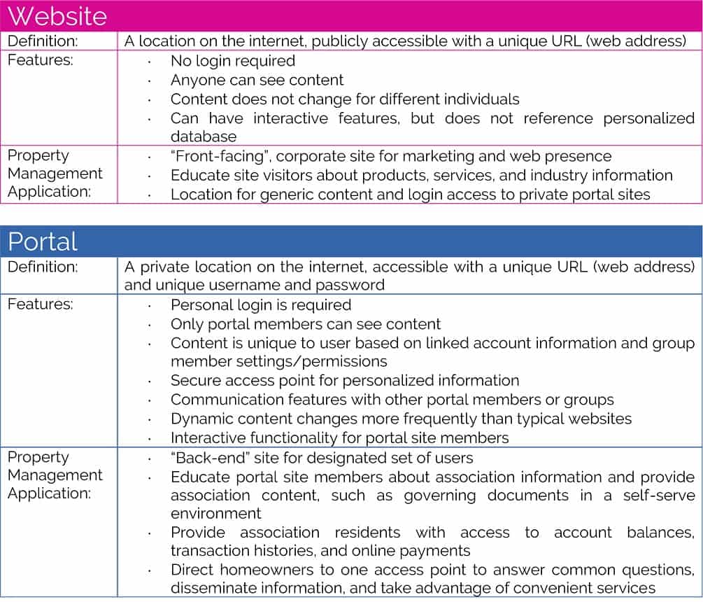 difference-between-website-and-portal