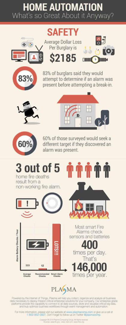 Infographic : Home Automation Part 1 - Safety