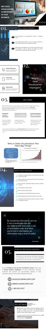 Data Visualization for business