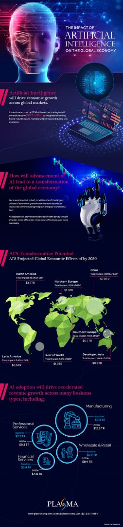 The Impact of AI on the global economy